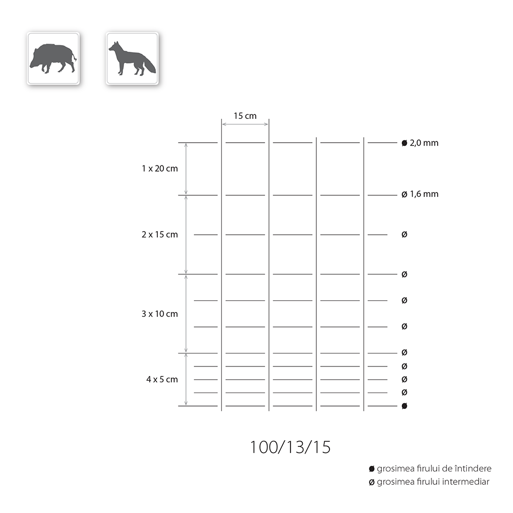 plasa innodata h=100, fir 1.6 mm, 11 fire ochiuri de 15 cm