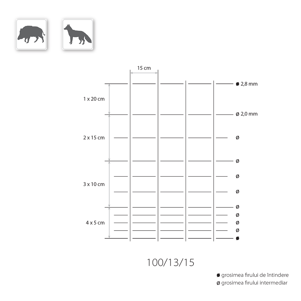 plasa innodata h=100, fir 2 mm, 11 fire ochiuri de 15 cm